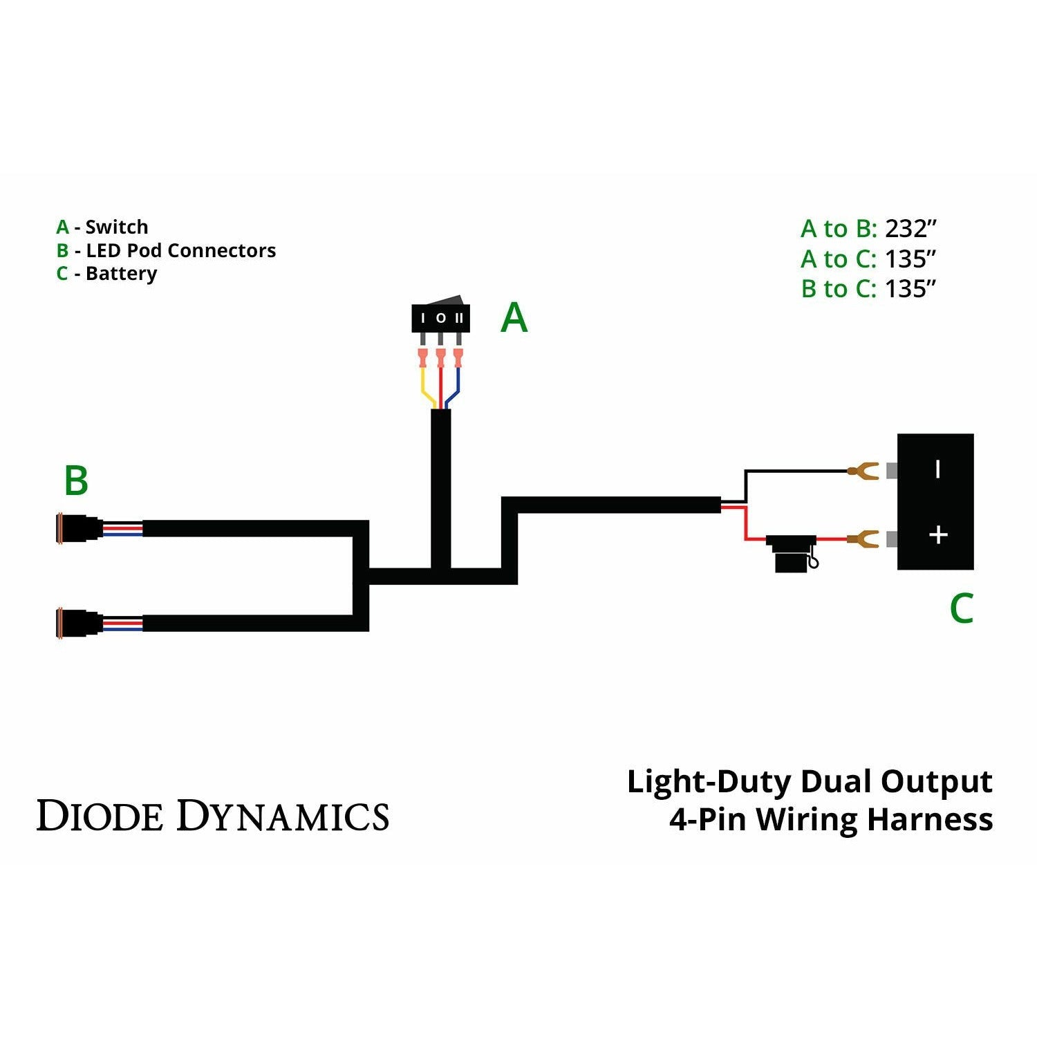 Stage Series C1 White Pro Standard LED Pod