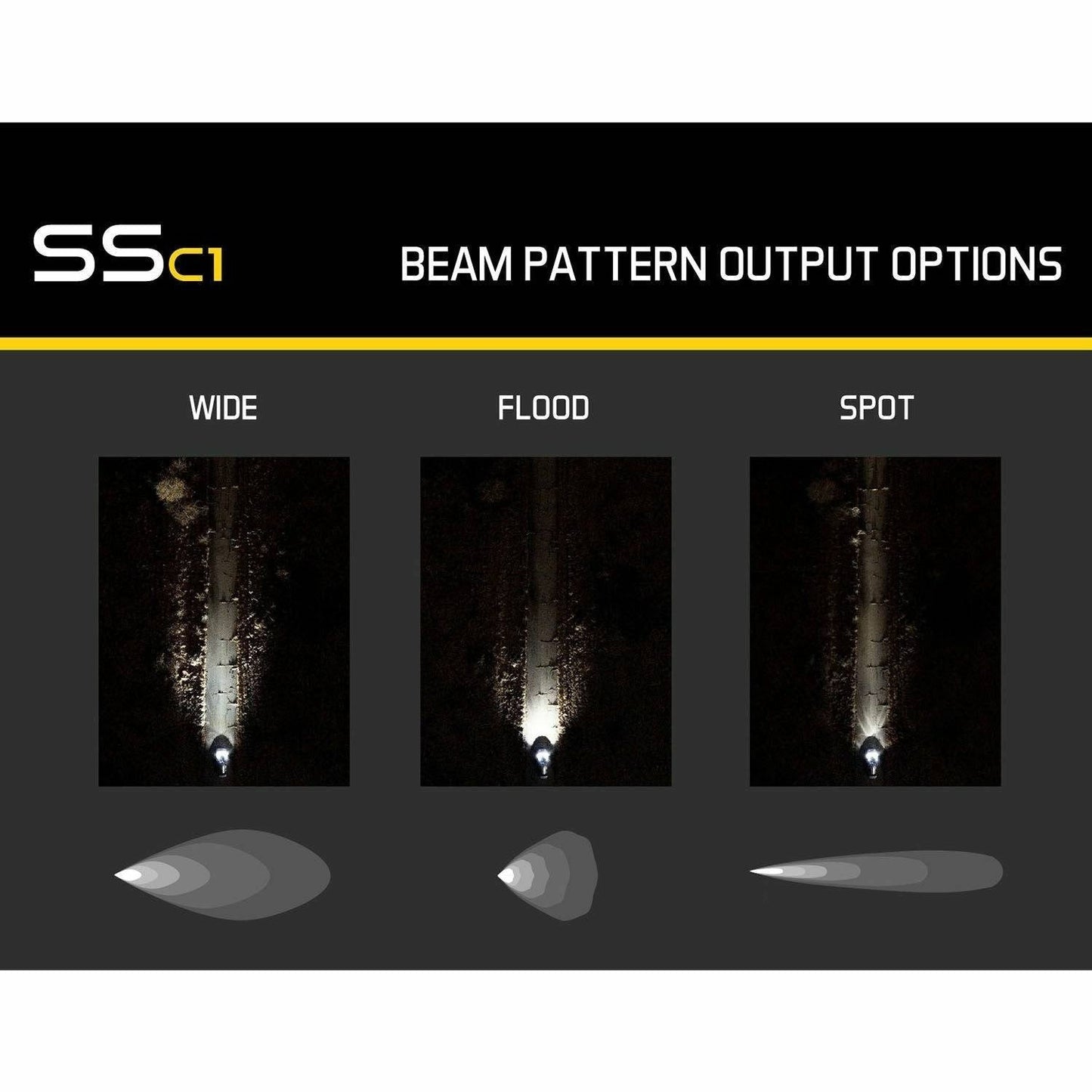 Stage Series C1 White Sport Standard LED Pod