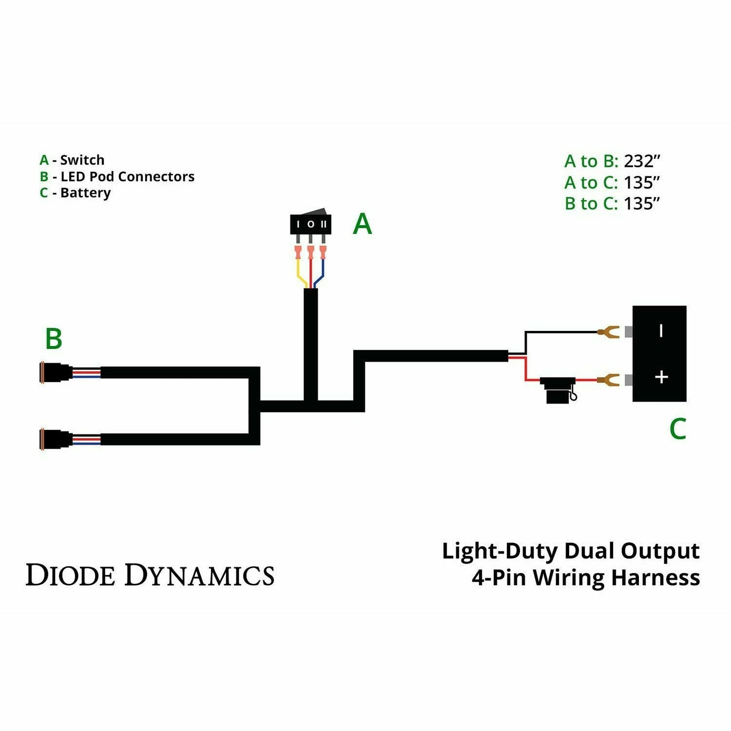 Stage Series 3" White Sport LED Pods (Pair)