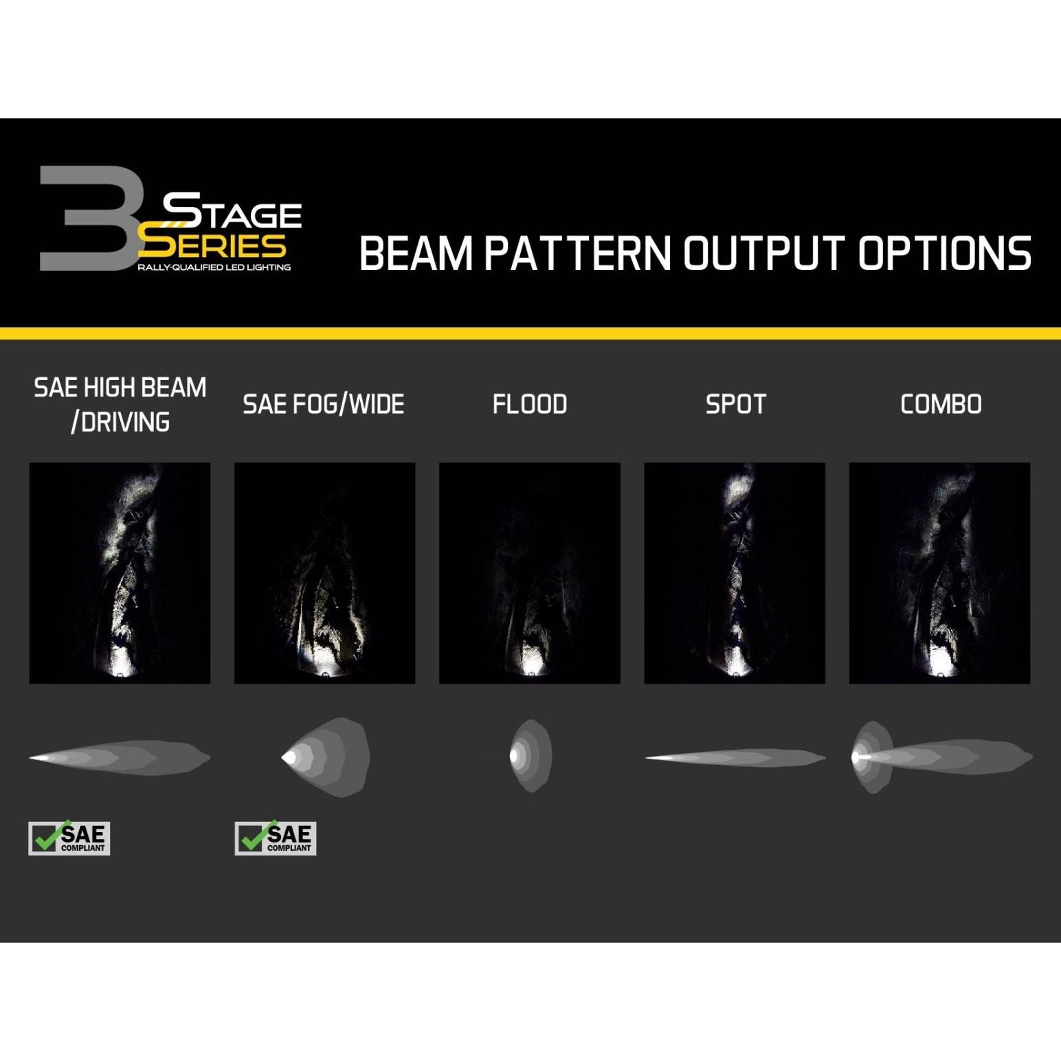 Stage Series 3" White Sport Flush Mount LED Pod